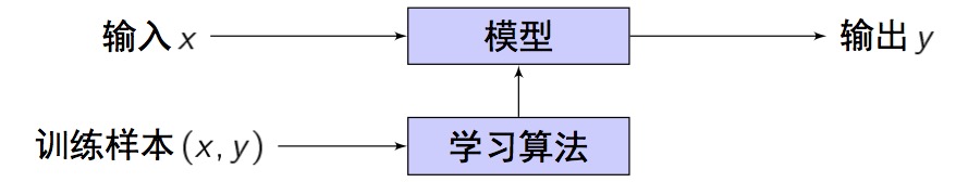 机器学习