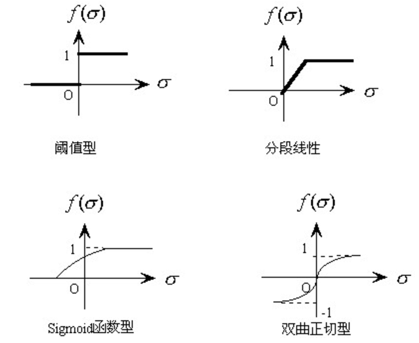 激活函数