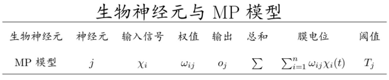 MP模型对比