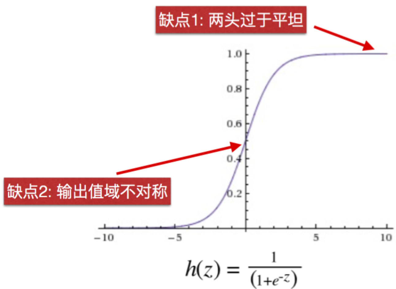 sigmoid函数