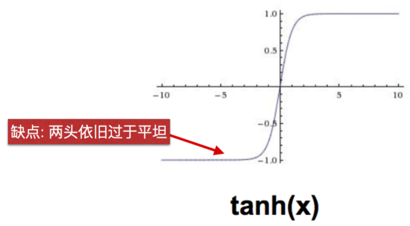 tanh函数