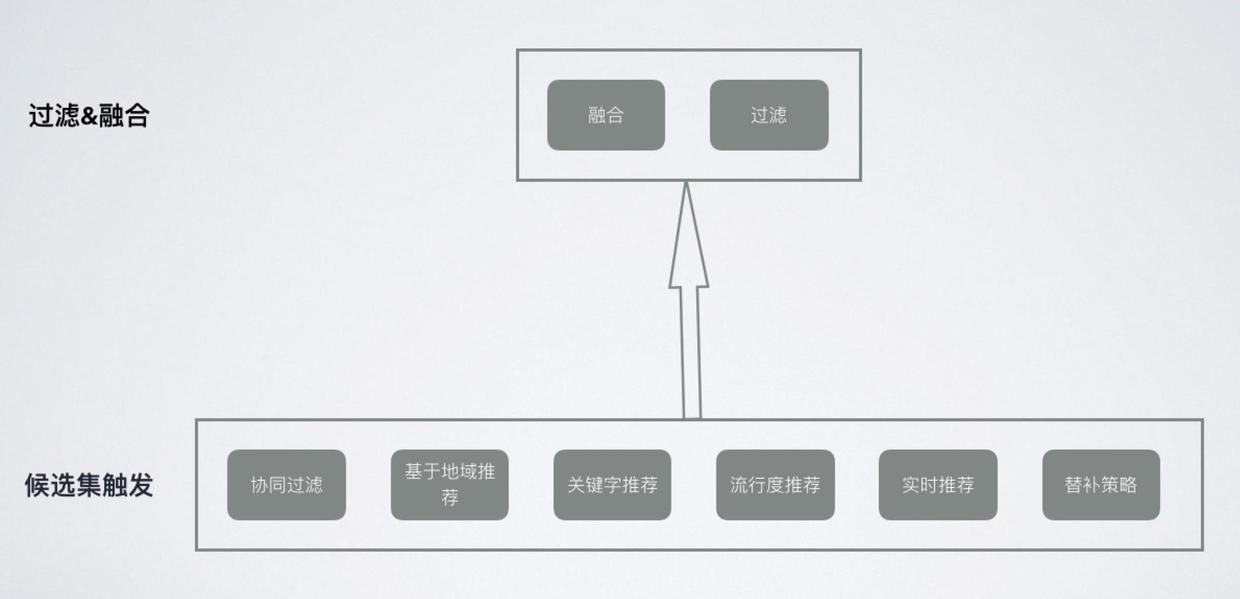 融合过滤